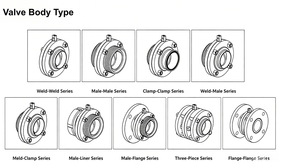 Sanitary Pneumatic 2-Piece Butterfly Valve
